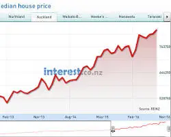 Houses for sale NZ